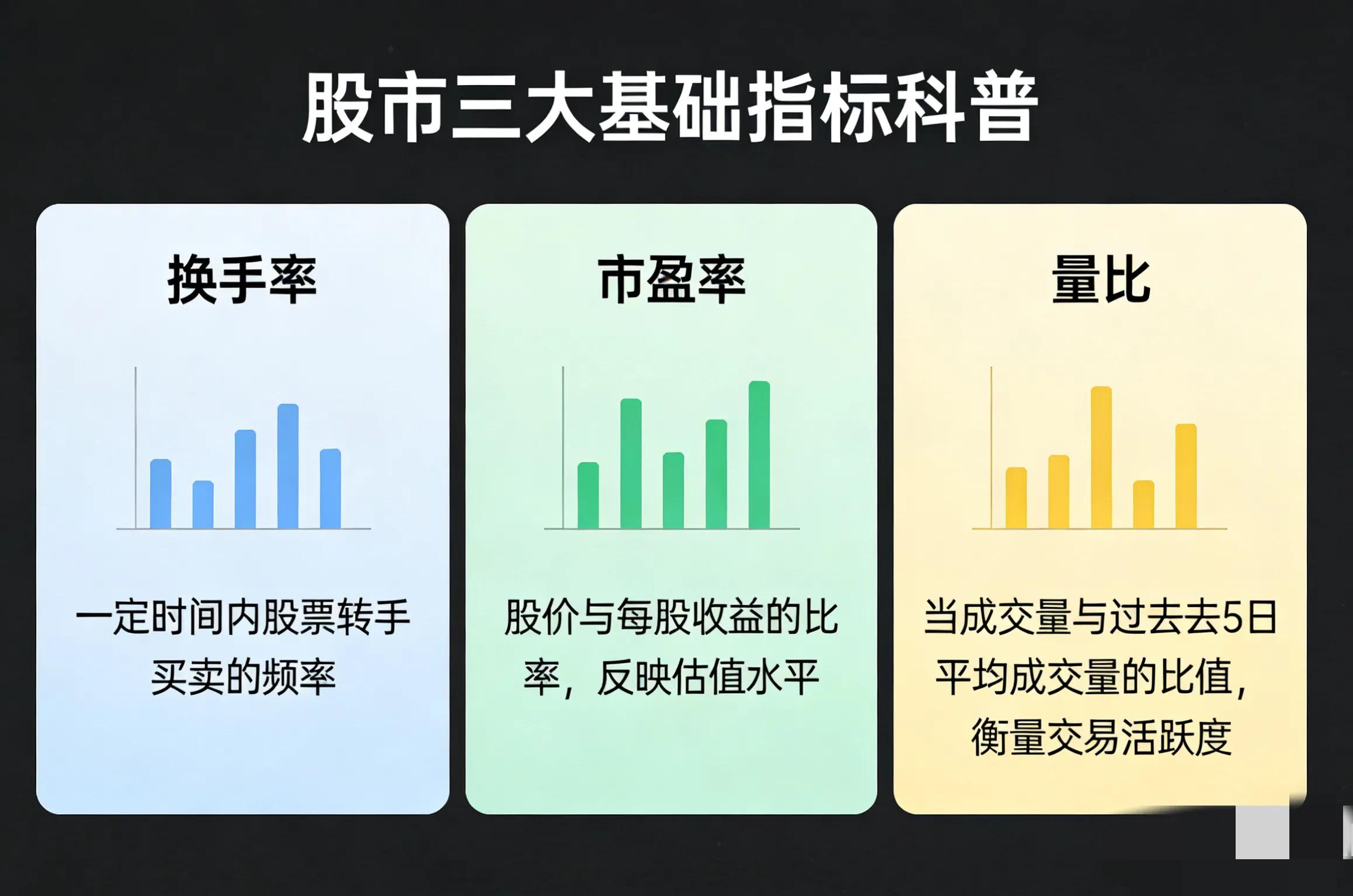 股票强弱度是什么意思_换手率 市盈率 量比