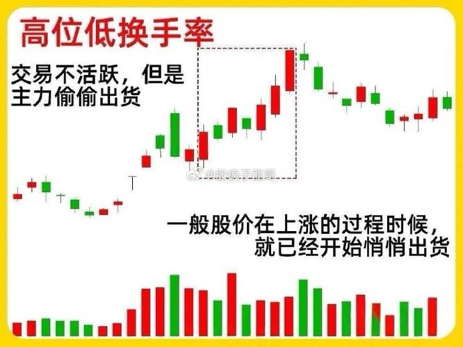 股票强弱度是什么意思_换手率 市盈率 量比