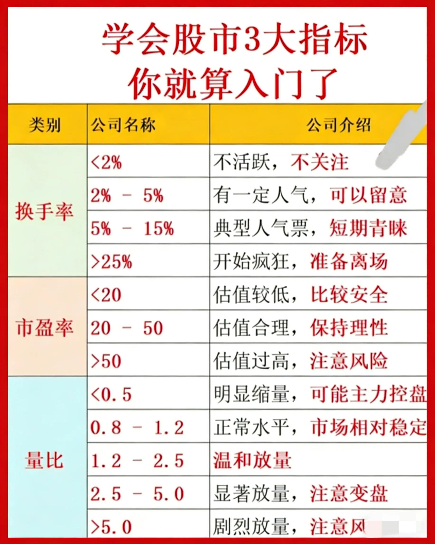 换手率 市盈率 量比_股票强弱度是什么意思