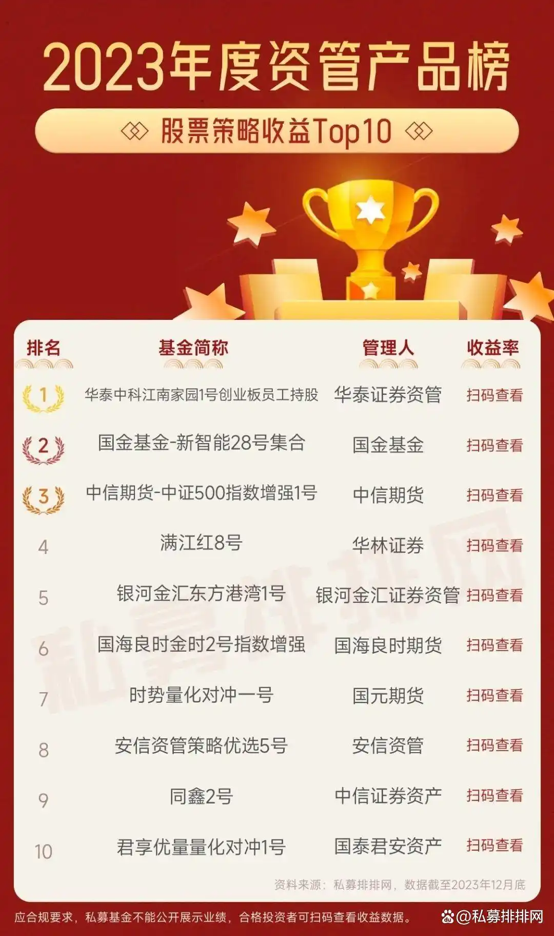 债券策略资管产品表现_信誉好的期货资产管理_2023年资管产品业绩排名