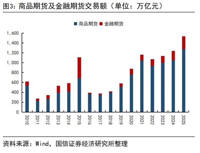 信誉好的期货资产管理_2023年资管产品业绩排名_债券策略资管产品表现