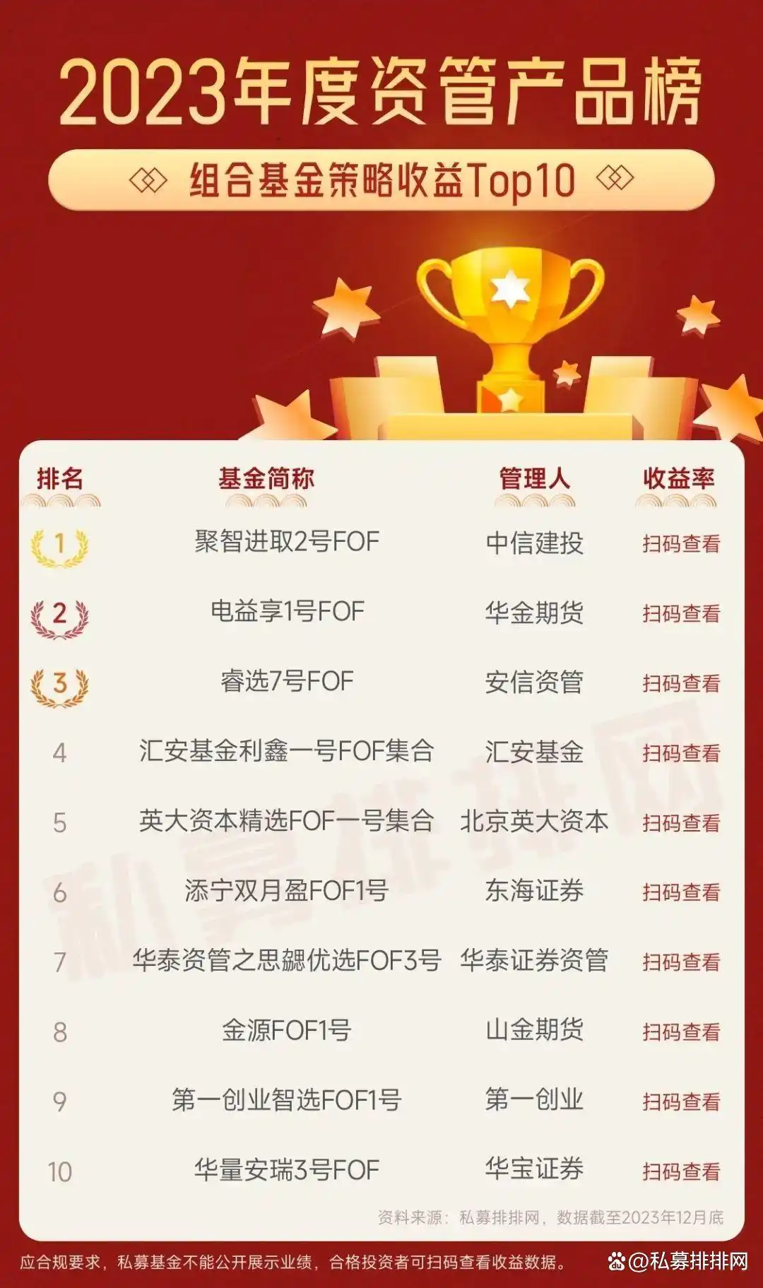 2023年资管产品业绩排名_债券策略资管产品表现_信誉好的期货资产管理