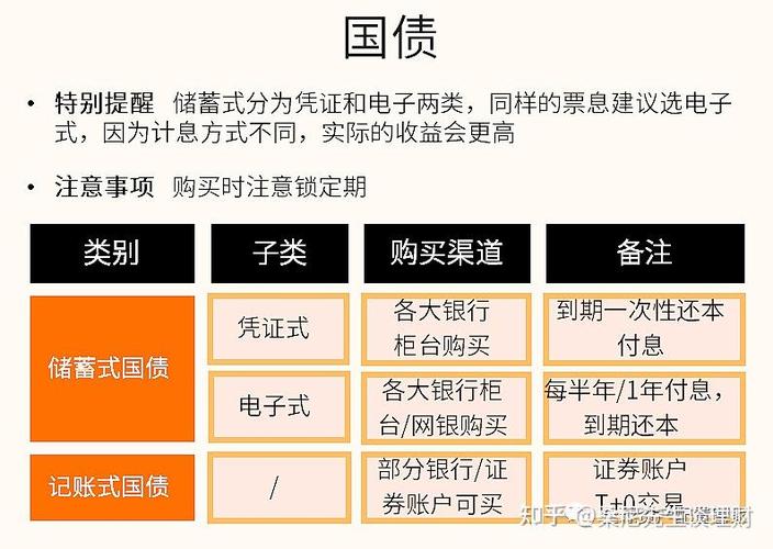 银行存款国债储蓄险_各银行保本理财产品_保本型理财产品