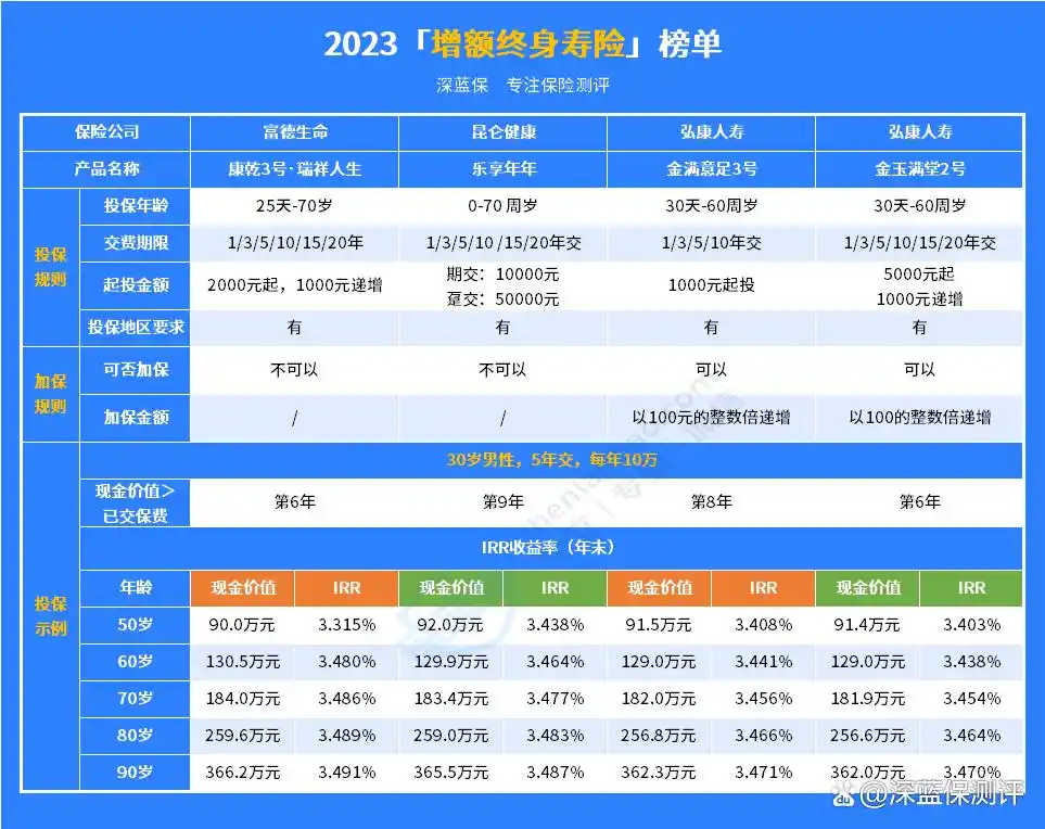 保本型理财产品_银行存款国债储蓄险_各银行保本理财产品