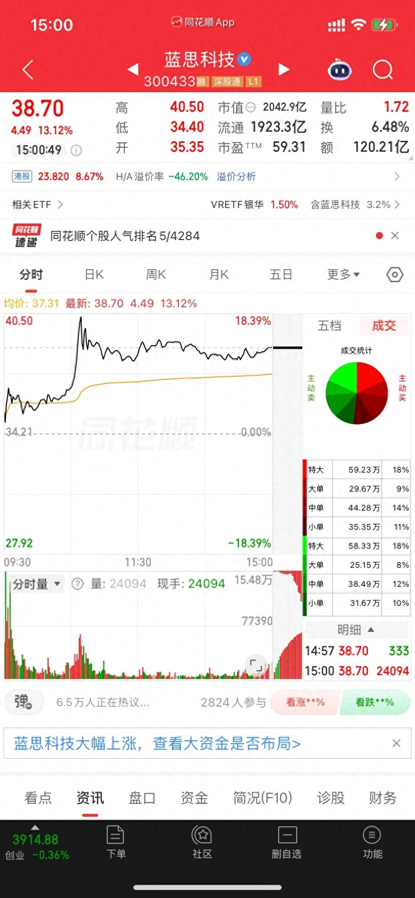 蓝思科技资金流向深度剖析_6月2号蓝思科技股票股价图片_蓝思科技2026年5月18日行情分析