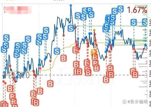 蓝思科技2026年5月18日行情分析_6月2号蓝思科技股票股价图片_蓝思科技资金流向深度剖析