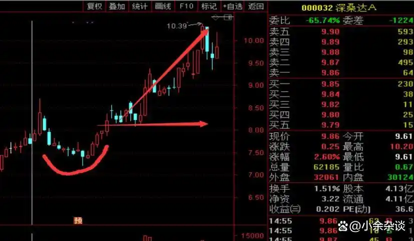 K线组合图解分析：12种形态速查，股市风险与机会一眼看透
