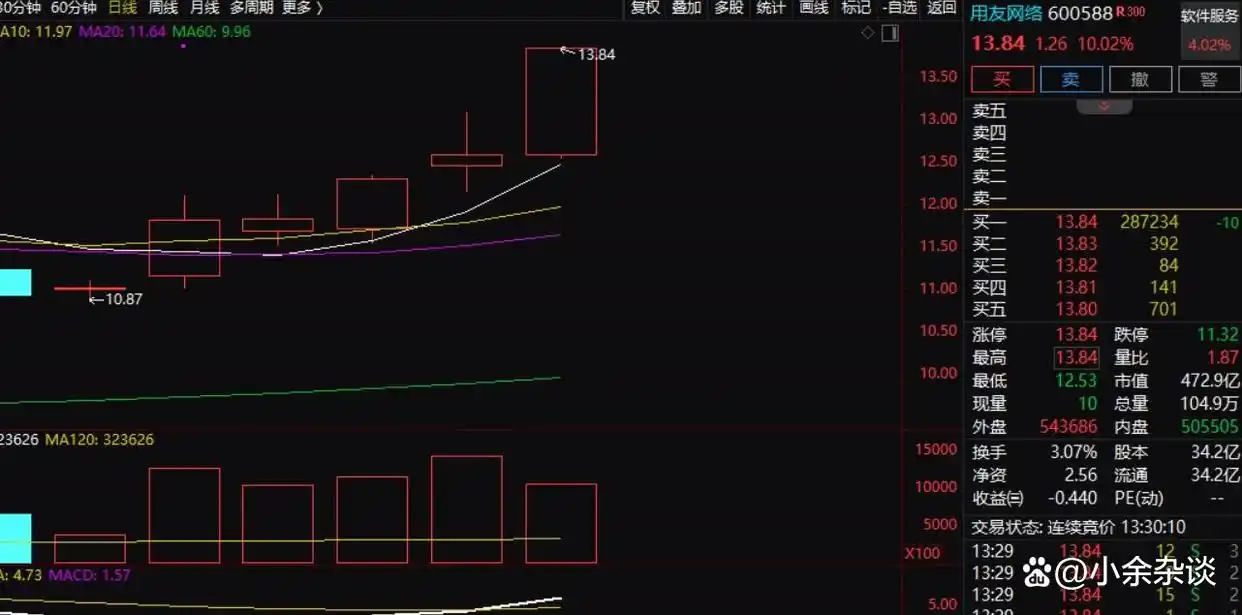 12种K线形态分析_k线组合图解分析_K线图详解