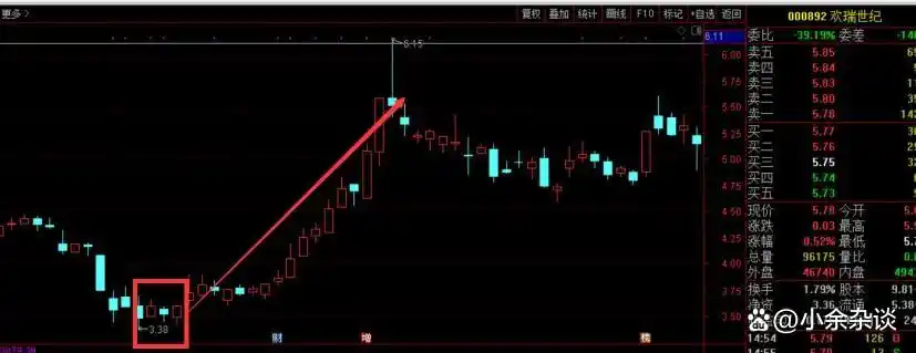 k线组合图解分析_K线图详解_12种K线形态分析
