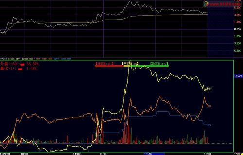 DDX连续飘红选股_ddx_text update_大智慧DDX选股公式
