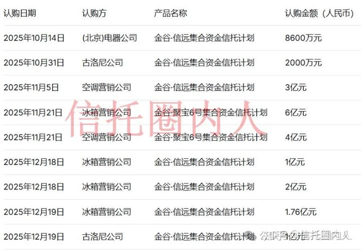 金谷信托有限公司_信托行业高管变动分析_金谷信托徐兵总经理任职核准