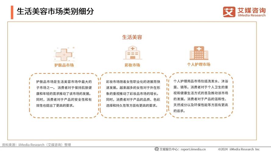 美容机构竞争激烈，科技助力，多群体需求旺，格局咋变？
