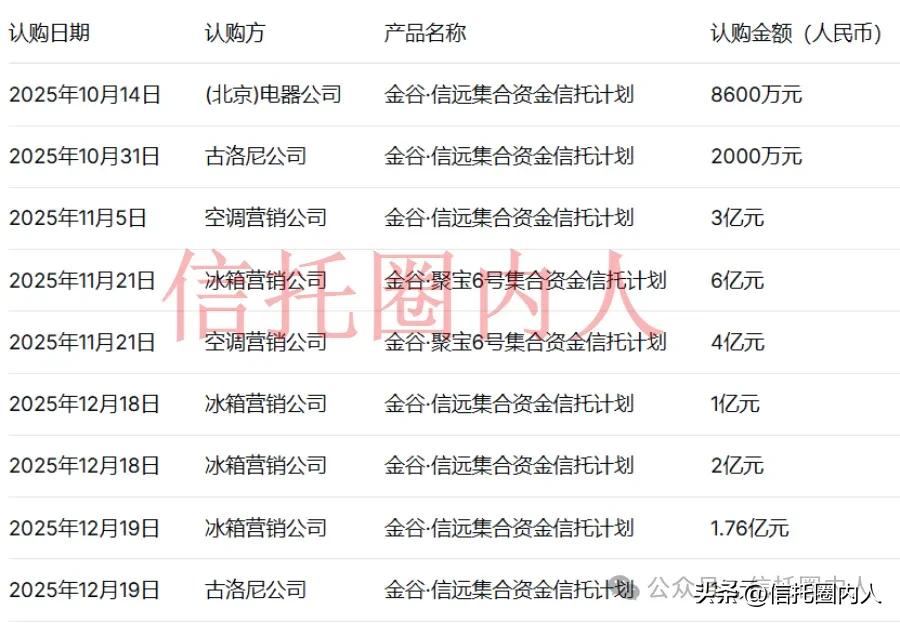 海信家电金谷信托投资金额_海信家电金谷信托理财产品_金谷信托有限公司