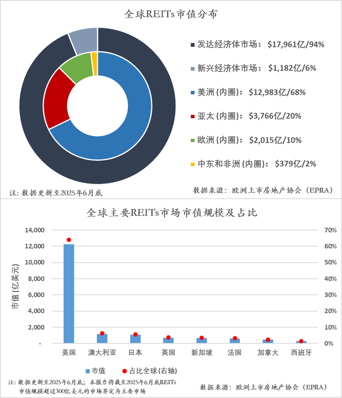 新能源上网电价市场化改革 REITs 金融工具 新能源项目融资_金融创新体系