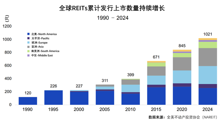 金融创新体系_新能源上网电价市场化改革 REITs 金融工具 新能源项目融资