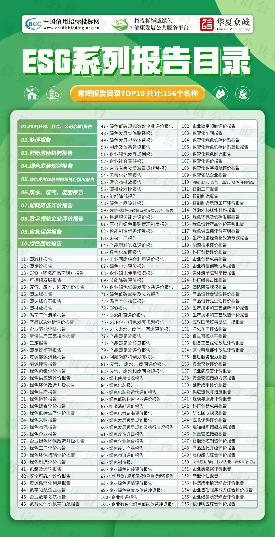 专业代办企业服务资质，重合同守信用AAA认证申请材料全解