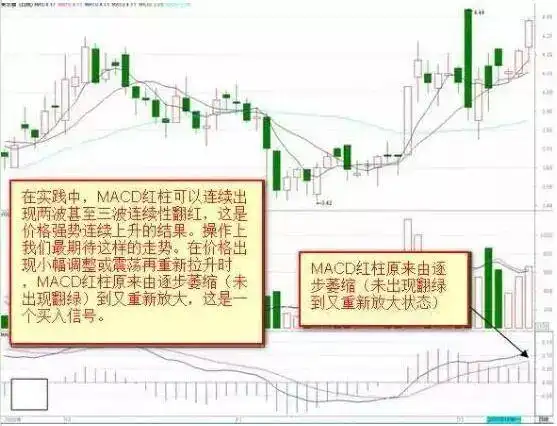 macd 0轴上暴涨买点_MACD金叉死叉用法_MACD指标实战技巧
