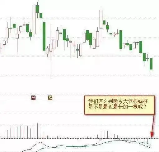 MACD金叉死叉用法_MACD指标实战技巧_macd 0轴上暴涨买点