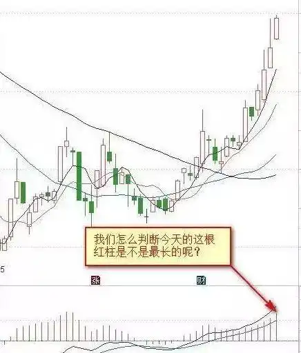 MACD金叉死叉用法_MACD指标实战技巧_macd 0轴上暴涨买点