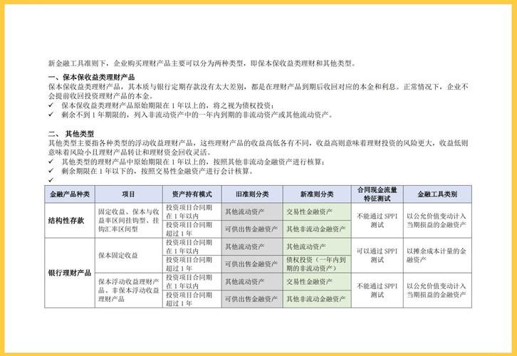 银行保本理财产品收益率_各银行保本理财产品_结构性存款保本浮动收益