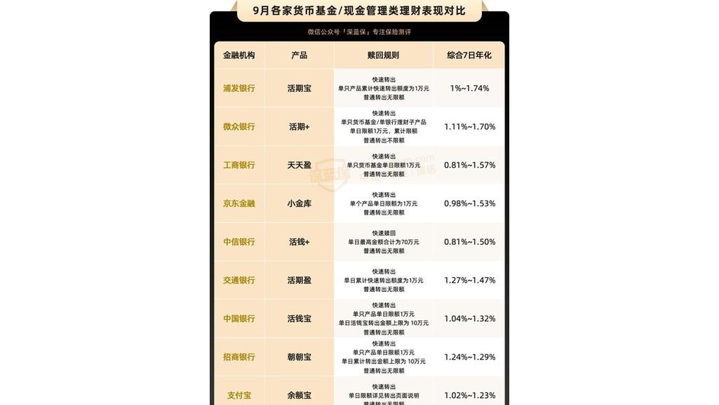 各银行保本理财产品_银行存款利率与安全性_保本保息理财产品种类
