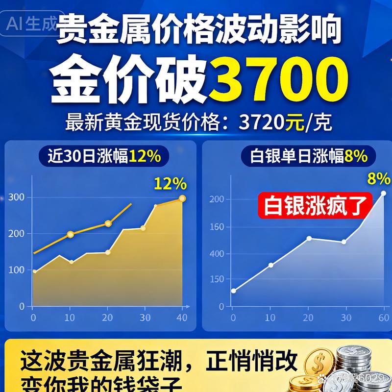 贵金属投资趋势_高风险投资与理财市场_A股市场分析