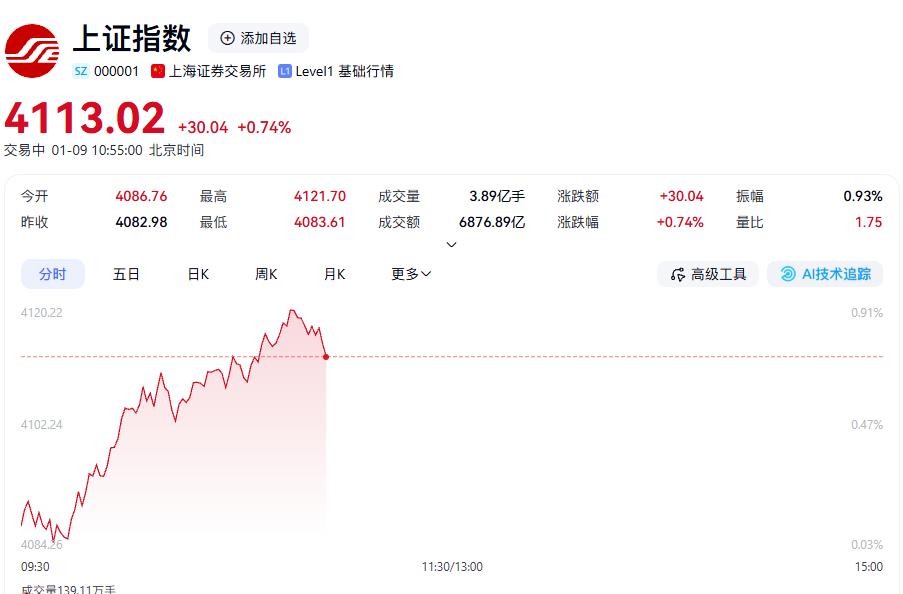 贵金属投资趋势_高风险投资与理财市场_A股市场分析