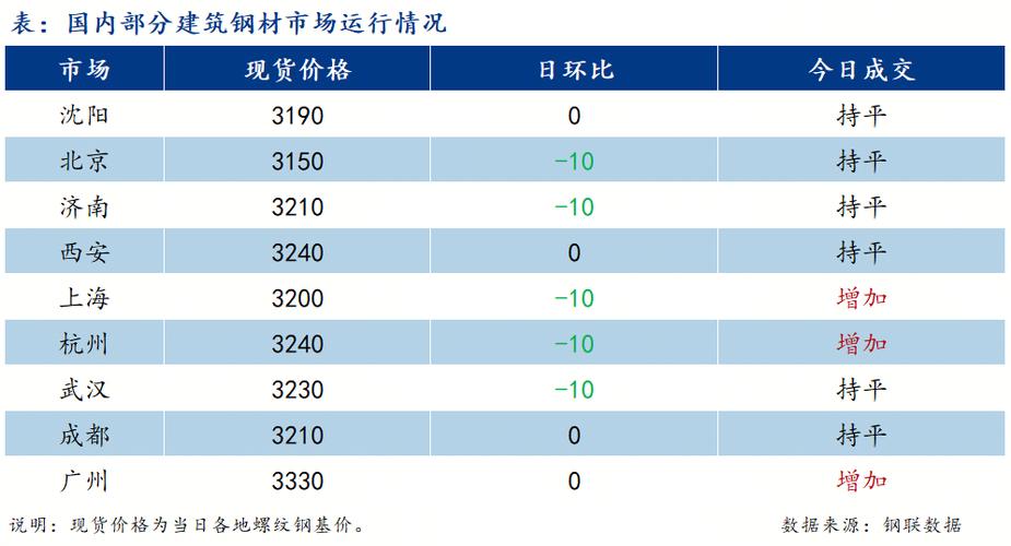 中国锯材市场规模及增长趋势_2026年下半年会涨吗豆粕行情预测_2026年中国锯材市场运行动态分析及投资前景