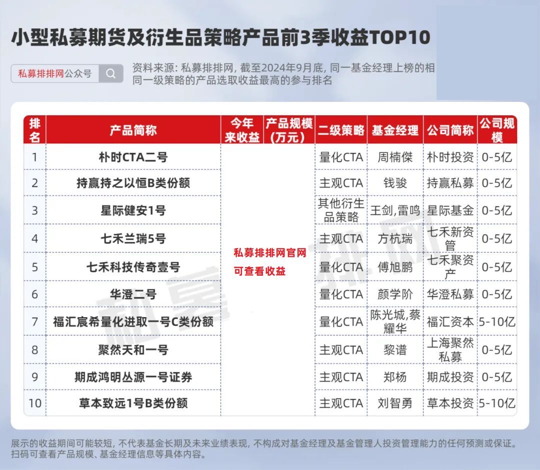 信誉好的期货资产管理_期货及衍生品策略私募产品排名_期货及衍生品策略产品收益分析