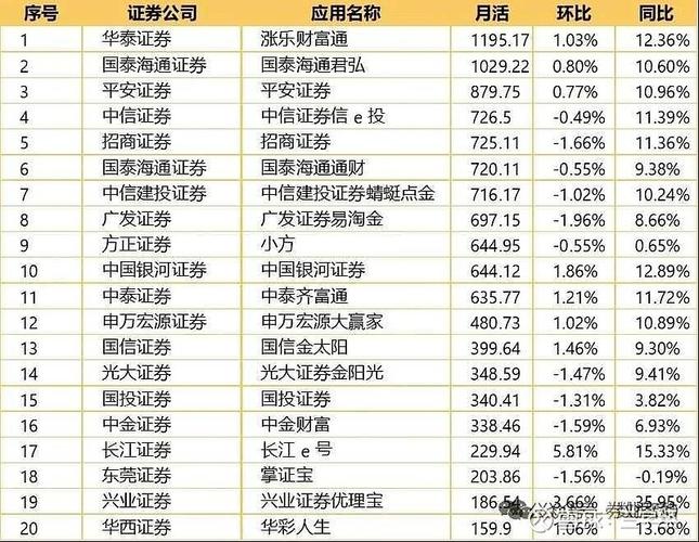 A股数字化工具_理财app排行榜前十名_新浪财经APP同花顺东方财富比较