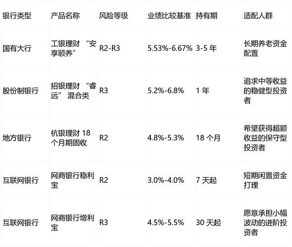 国有大行理财_各银行保本理财产品_股份制银行理财