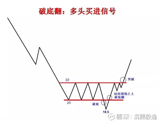 成交量分析确认法_芙蓉出水k线图的假突破_假突破应对策略