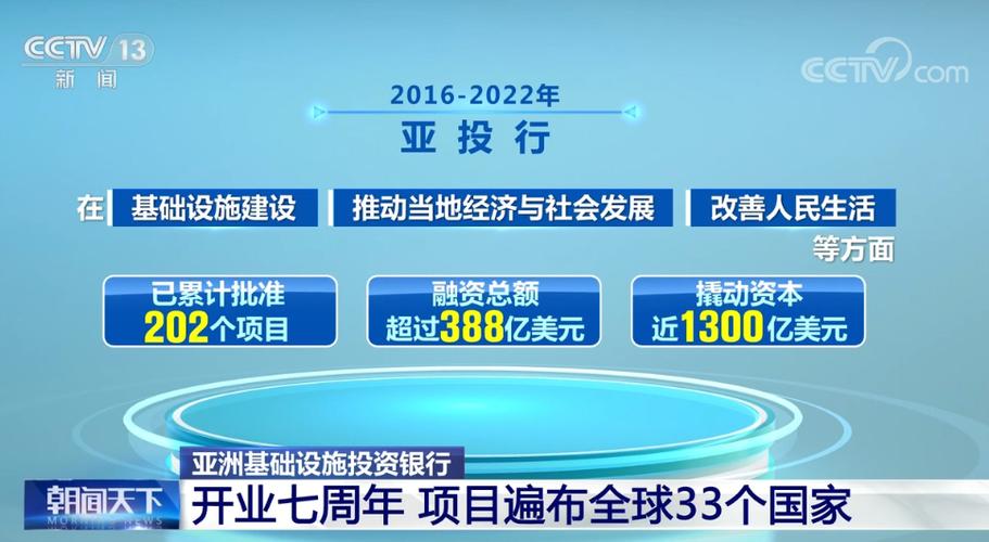 亚投行十年逆袭成全球基建霸主，多国受益改写融资规则