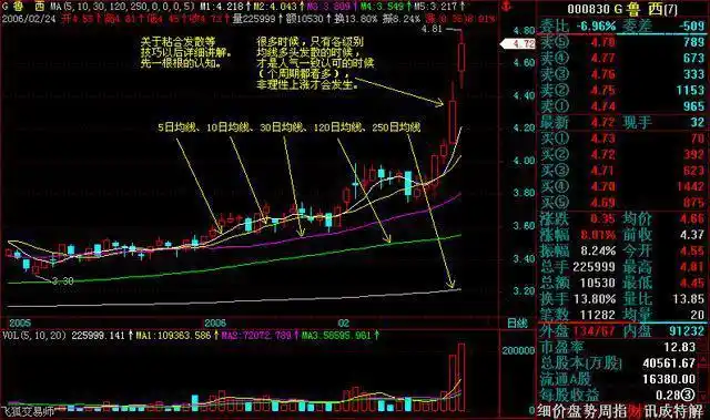 顶级牛散揭秘三条均线操盘法，散户线是哪条线你知道吗？