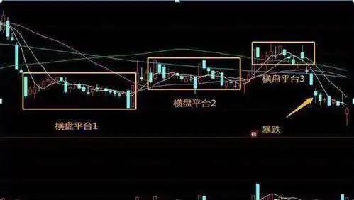 一条生命线一条决策线一条趋势线_散户线是哪条线_三条均线定乾坤