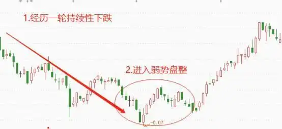 三条均线定乾坤_一条生命线一条决策线一条趋势线_散户线是哪条线