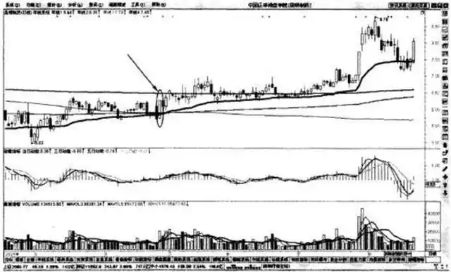三条均线定乾坤_散户线是哪条线_一条生命线一条决策线一条趋势线