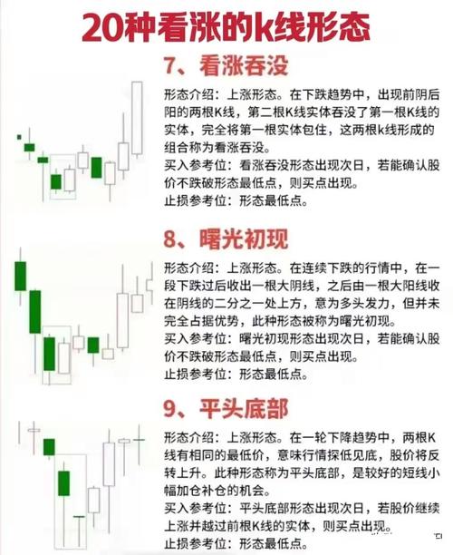 一条生命线一条决策线一条趋势线_散户线是哪条线_三条均线定乾坤