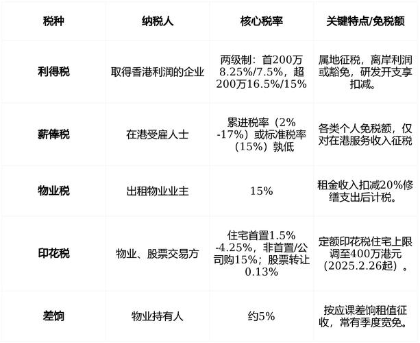 公司卖股票要交哪些税？2026最新版