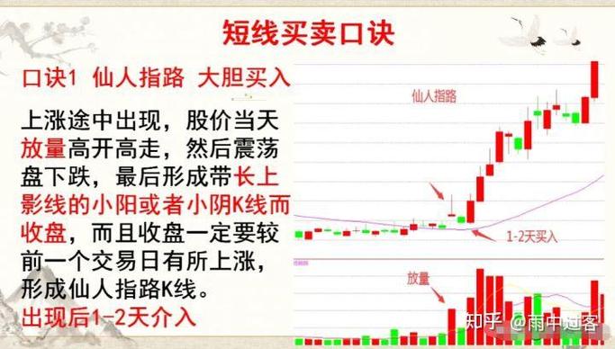 股票盈利情况描述_股票卖点确立方法_老股民炒股感悟
