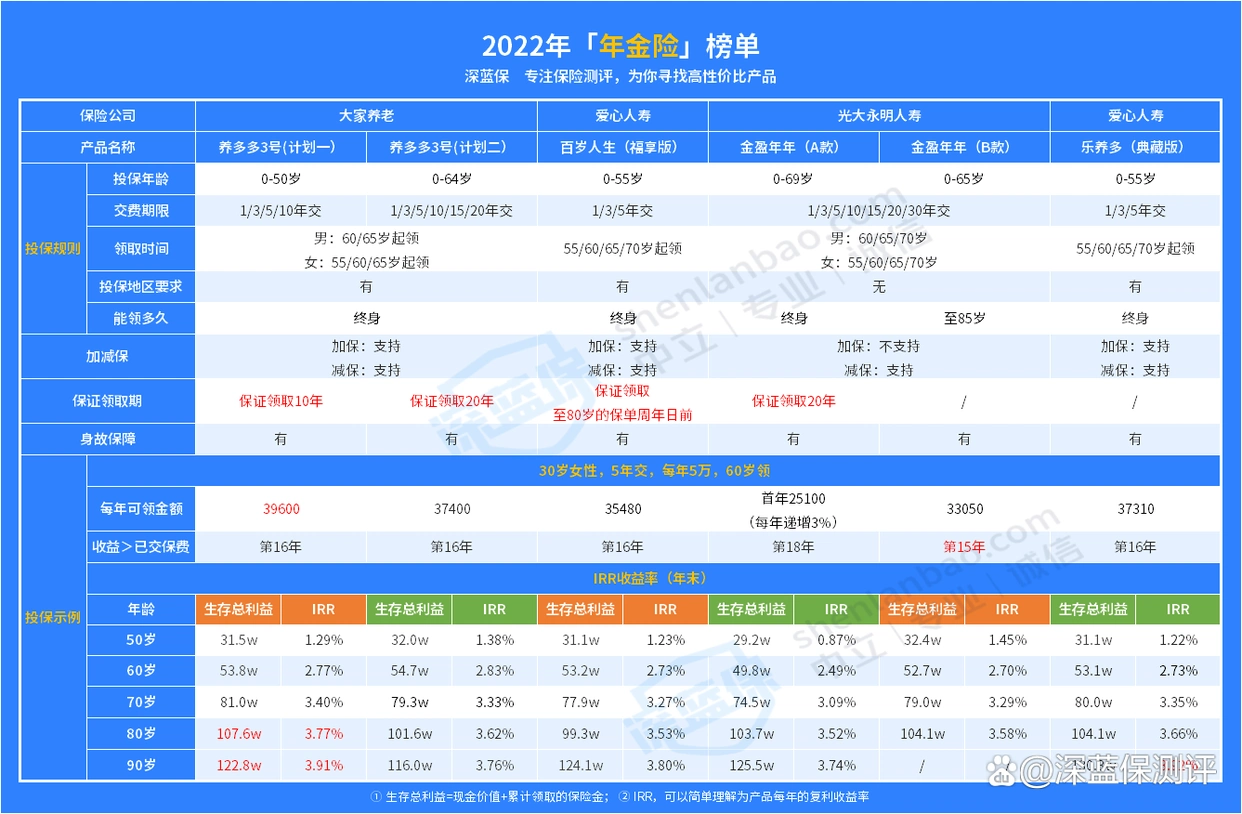 理财保险与银行理财对比_银行理财产品风险等级_保本型理财产品安全吗