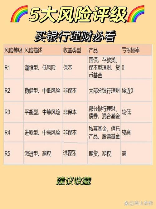 保本型理财产品安全吗_银行理财产品风险等级_理财保险与银行理财对比