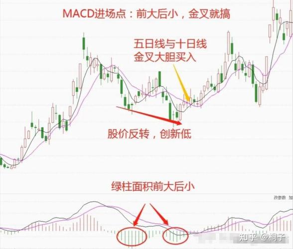 股票暴涨前必有信号：看准这几种成交量，轻松抓买入点