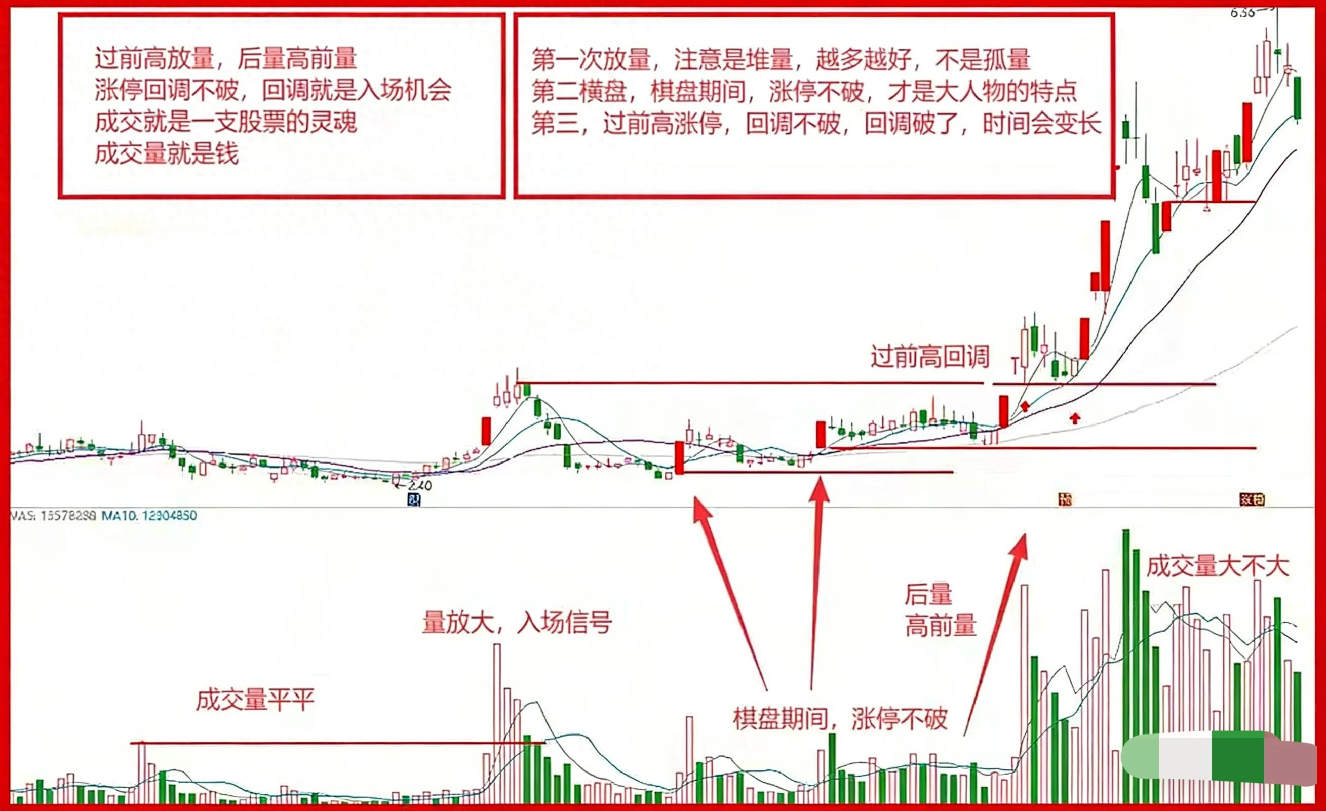 成交量看懂暴涨_低位放量吸货_股票的买入信号有哪些