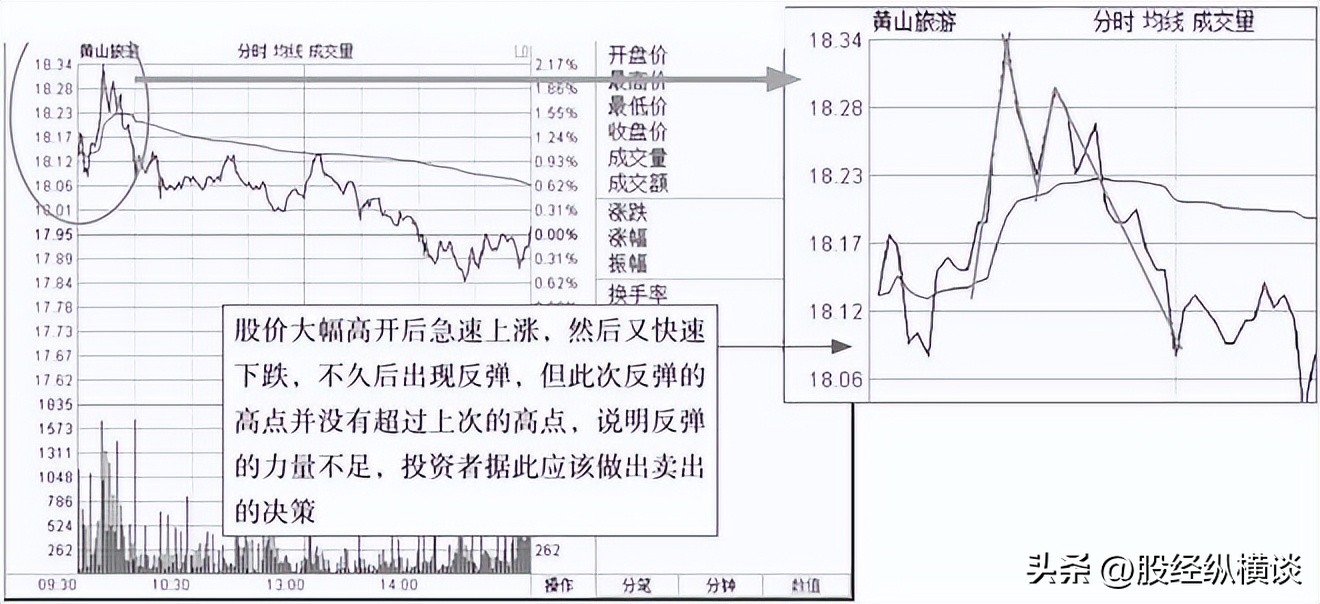 股票的买入信号有哪些_短线交易_开盘30分钟策略