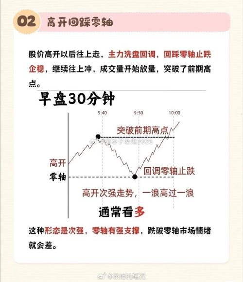 短线交易_股票的买入信号有哪些_开盘30分钟策略