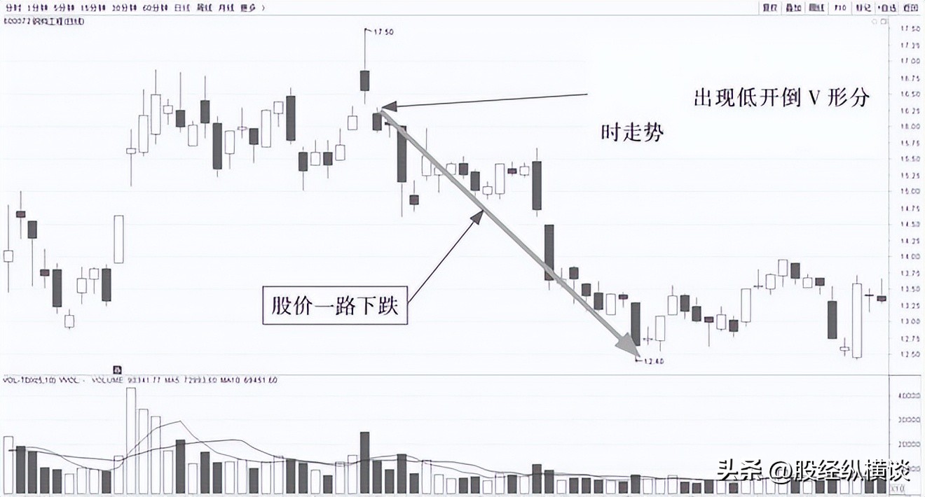 股票的买入信号有哪些_开盘30分钟策略_短线交易