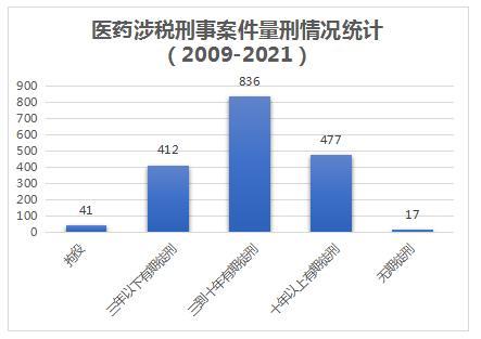 疫情下医改冲击，带量采购与两票制让医药代表生存艰难