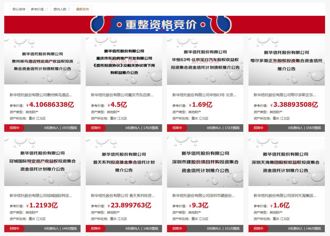 阿里资产拍卖信托公司大楼_新华信托破产清算_新华信托股份有限公司 年报