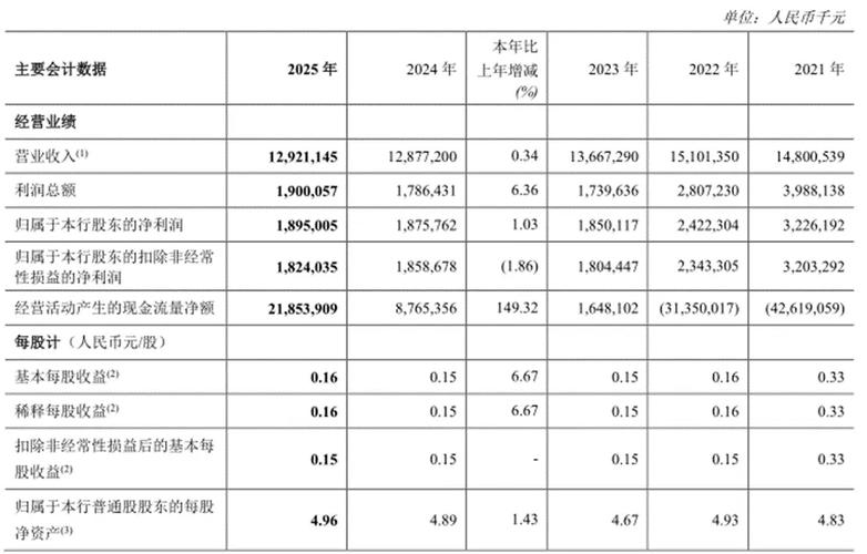 郑州银行近六年分红情况_郑州银行不分红2025_郑州银行股票今日行情